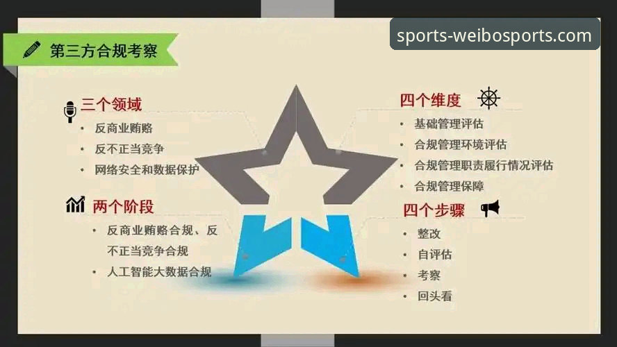 3大维度解析伟博体育安全吗：创新技术与合规保障的深度探索